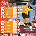 วอลเลย์บอลไทยวันนี้ ช่องไหน